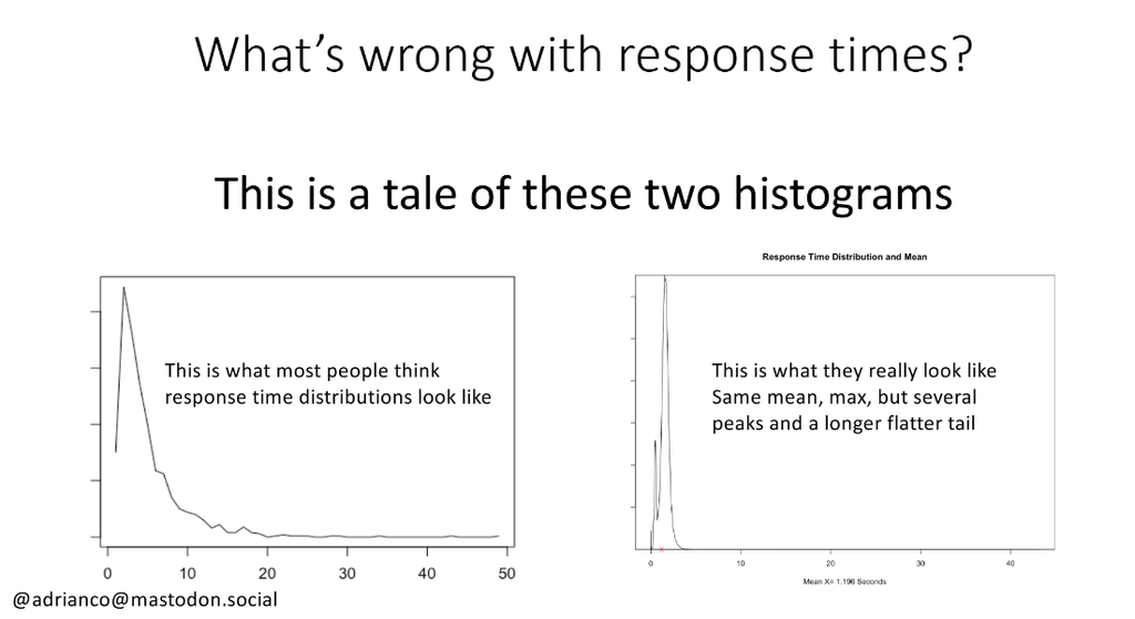 Image showing what people think response time distributions looks like vs what they really look like