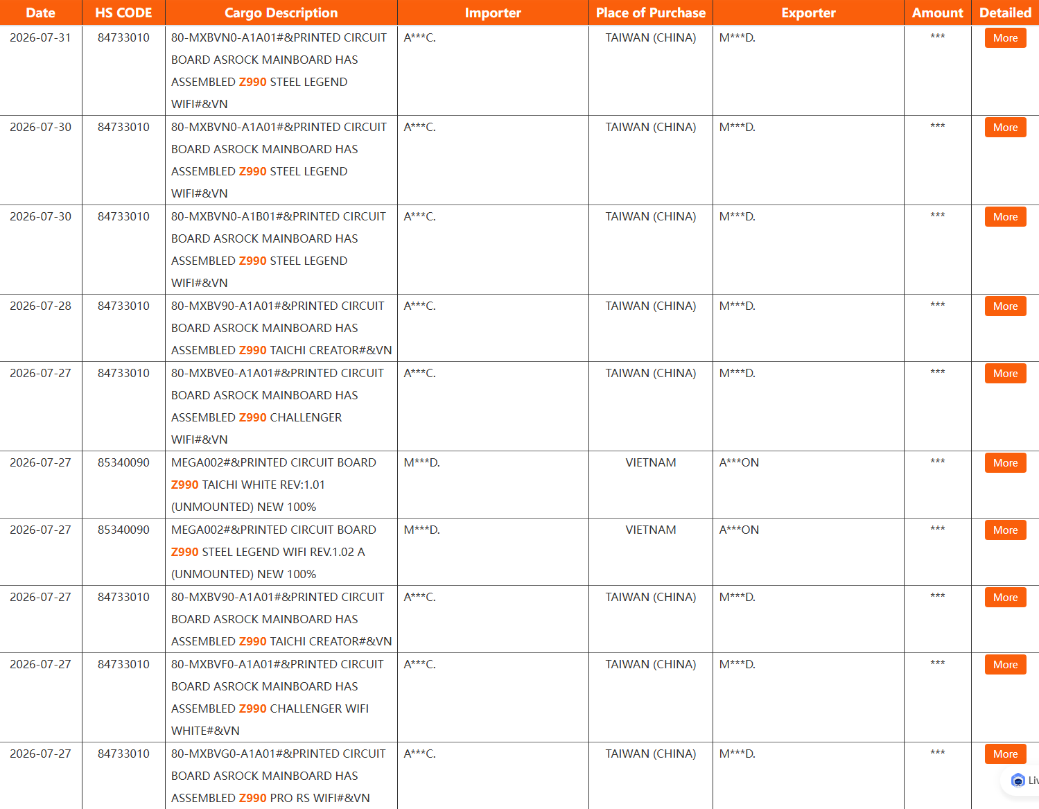 The NBD database showing Z990 shipments.