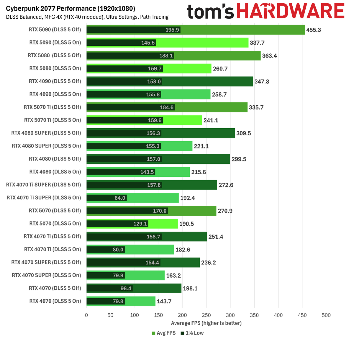 MFG on Ada